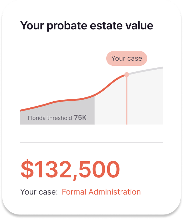 Probate Widget - showcasing Florida's probate threshold