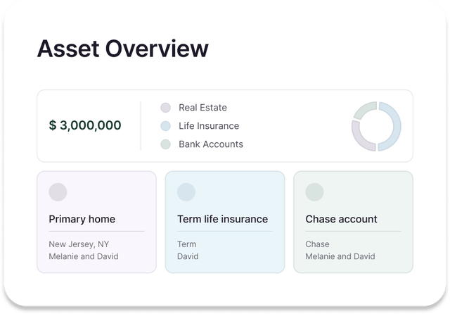 A digital interface widget that displays asset distribution information, indicating that 100% of assets are allocated to four beneficiaries. The details list Matthew Shapiro with 50%, Ruth Smith with 15%, Anna Shapiro with 25%, and Noah Brown with 10%. A horizontal bar visually represents the distribution percentages.