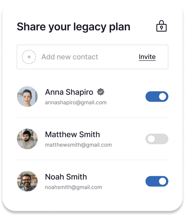 A digital interface displays a section titled "Share your legacy plan." It includes an option to add a new contact and an "Invite" button. Below this, three contacts are listed: Anna Shapiro, Matthew Shapiro, and Noah Brown, each accompanied by their email addresses and toggle switches for sharing the legacy plan.