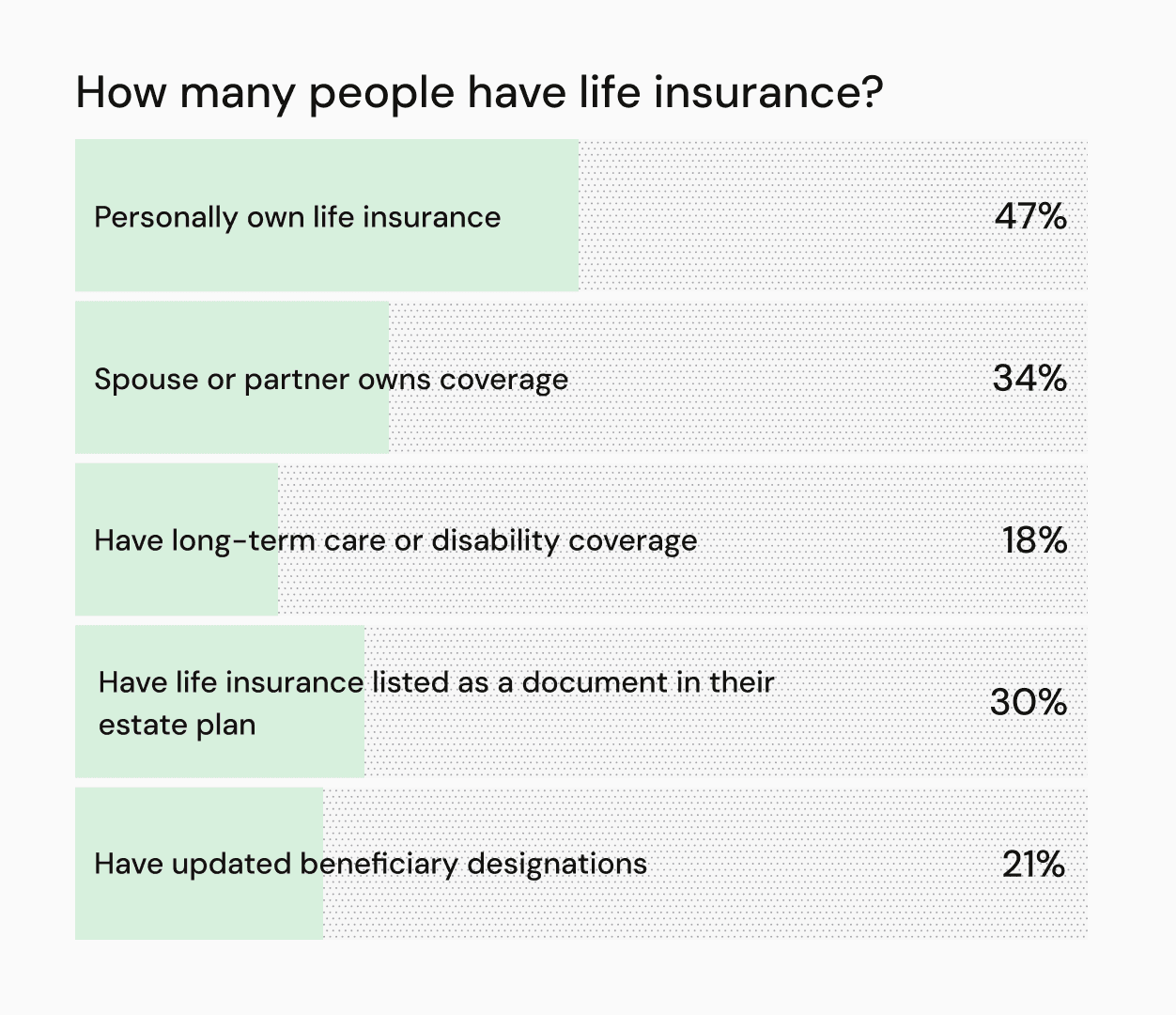 Life Insurance Figure Life Insurance Stats & Carrier Insights for 2026 | Empathy